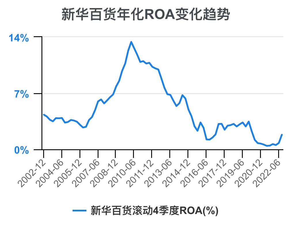 新华百货深度解析,新华百货财务报表
