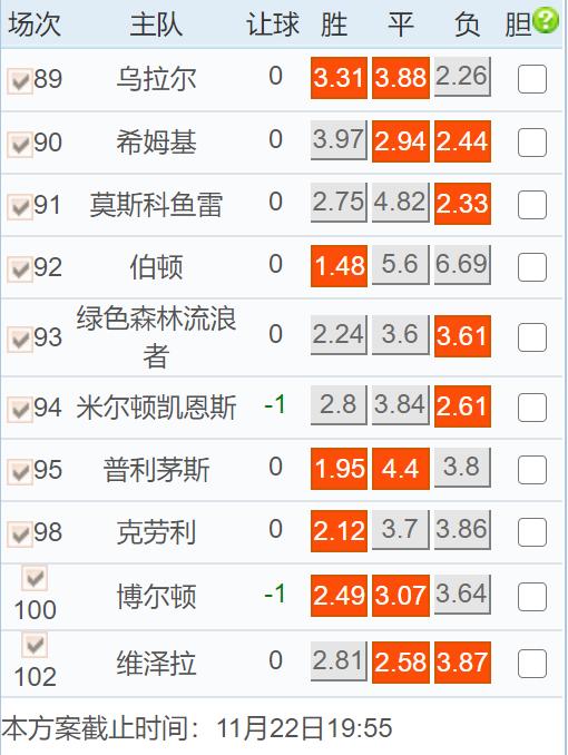 查尔顿vs普利茅斯直播在哪儿能看,今日竞彩足彩推荐布莱顿阿贾克斯