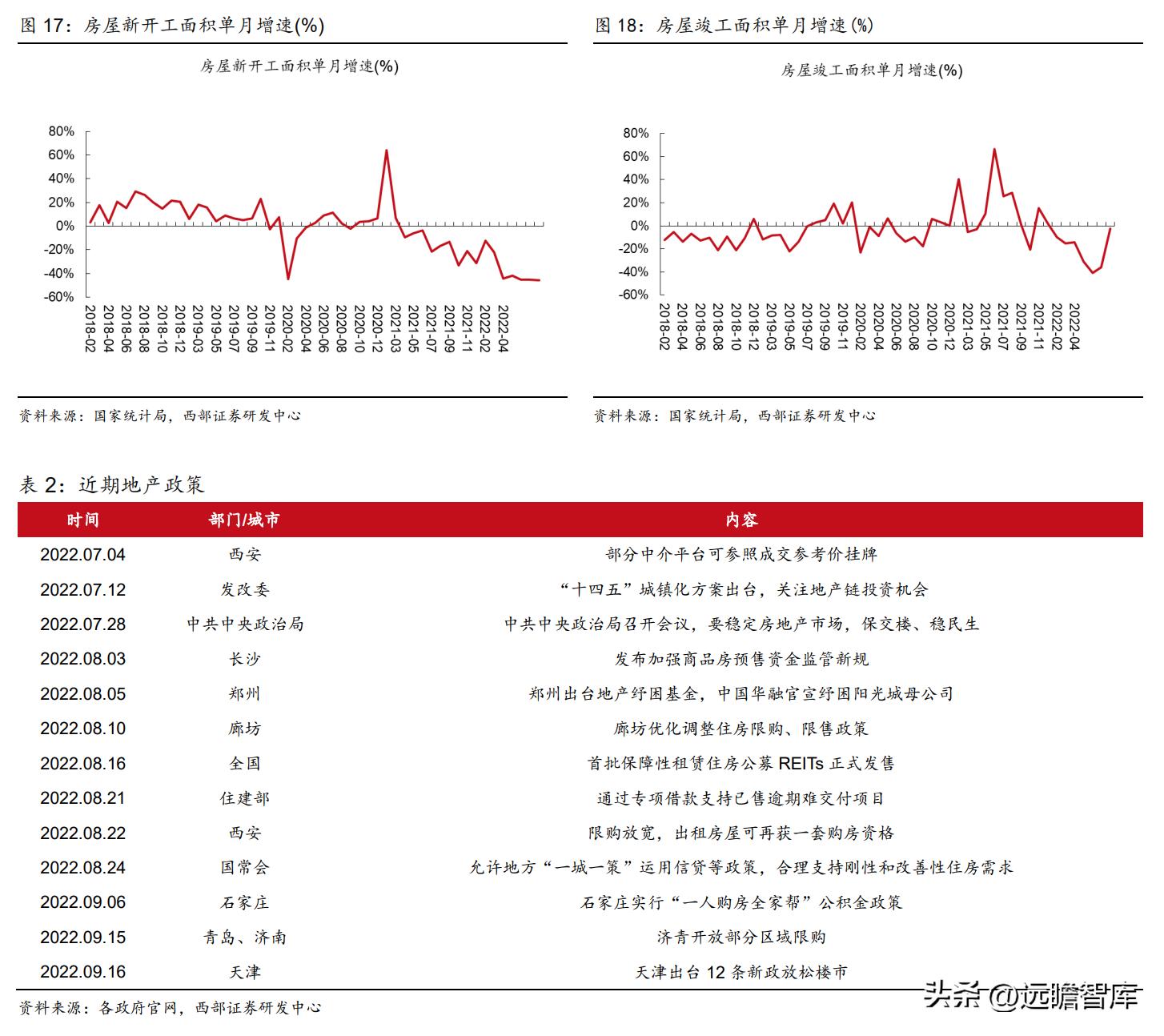 衣柜定制开门红,索菲亚衣柜整家定制团购活动