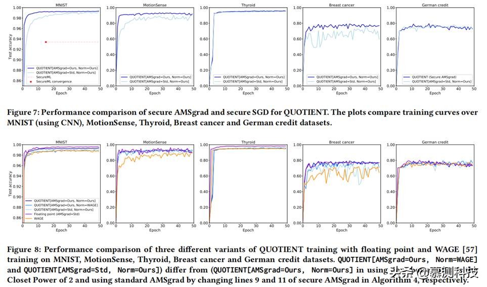 神经网络训练数据预测,神经网络训练和预测