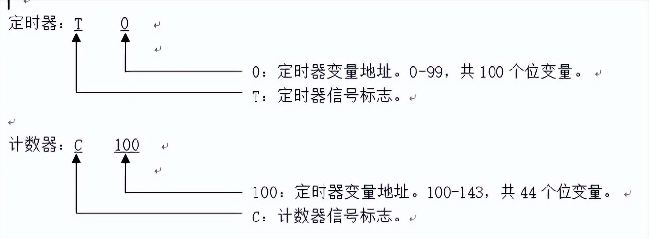 三菱plc的内存分配,plc内存如何分区