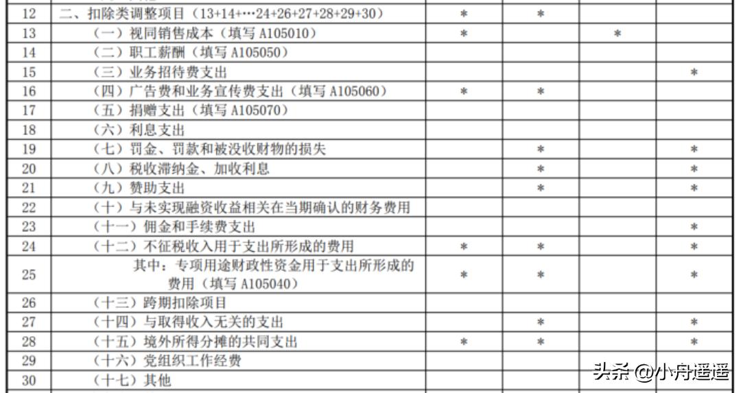 企业所得税年度汇算申报表怎么填,企业所得税汇算清缴退税申报表