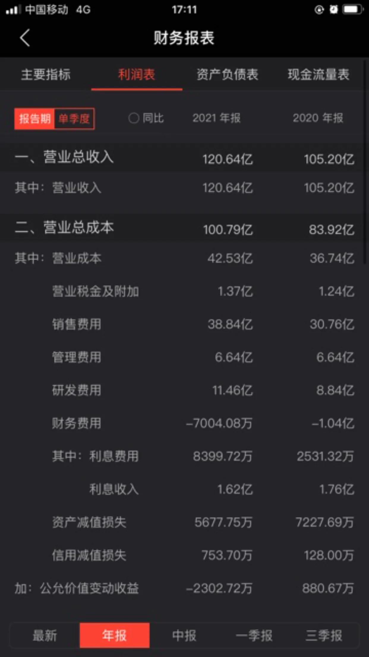 未来10年投资的医药股,现在最能投资的十大医药股