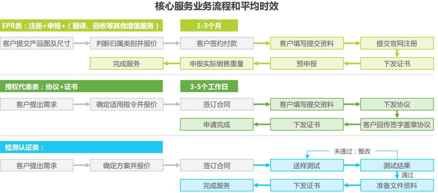 跨境电商如何才能合规，合规服务行业探索