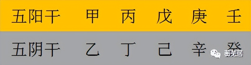 天干地支的相互关系表,天干的合与冲