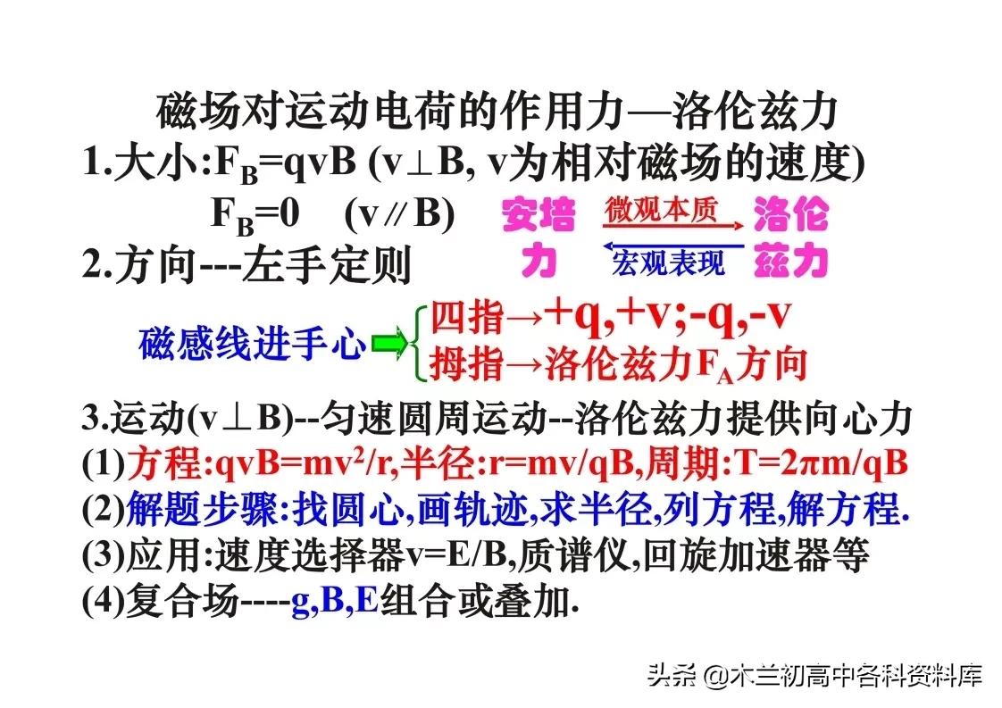 高中物理核心考点总结（高一到高三都可用，高考*党**必看）