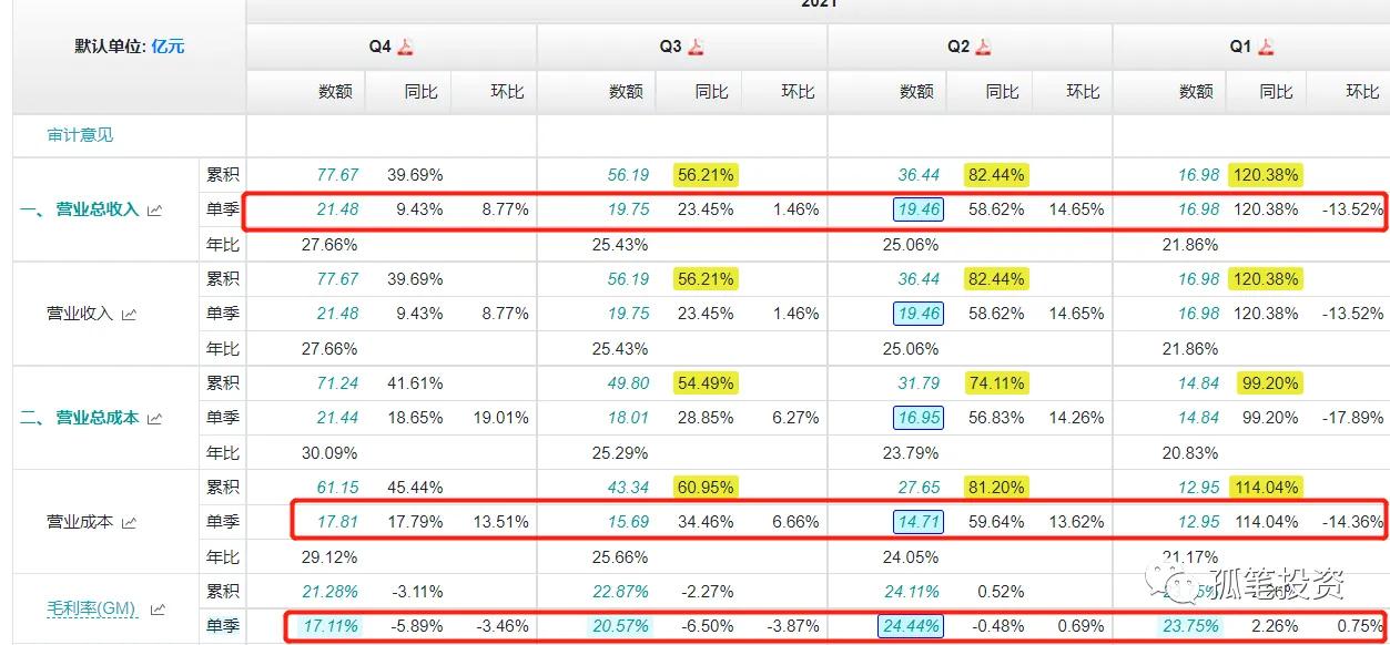 拓邦股份股票分析预测,2023年拓邦股份深度分析