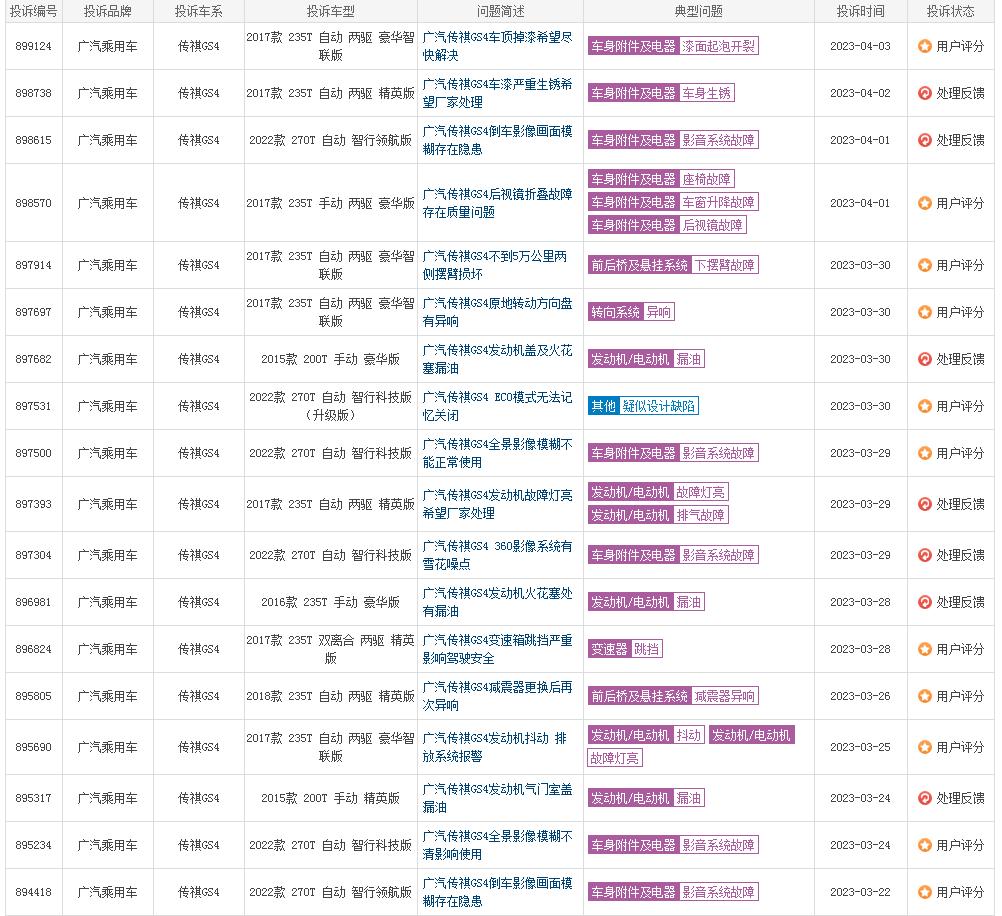 广汽传祺不保值的原因,广汽传祺销量崩盘