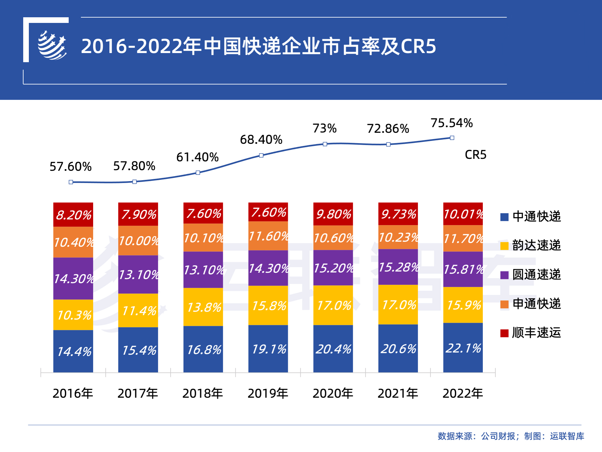 国际快递顺丰和ems,国际快递顺丰和邮政哪个便宜