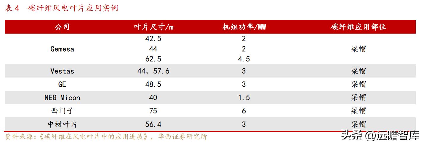 中复神鹰掌握碳纤维全流程工艺,中复神鹰碳纤维发展史