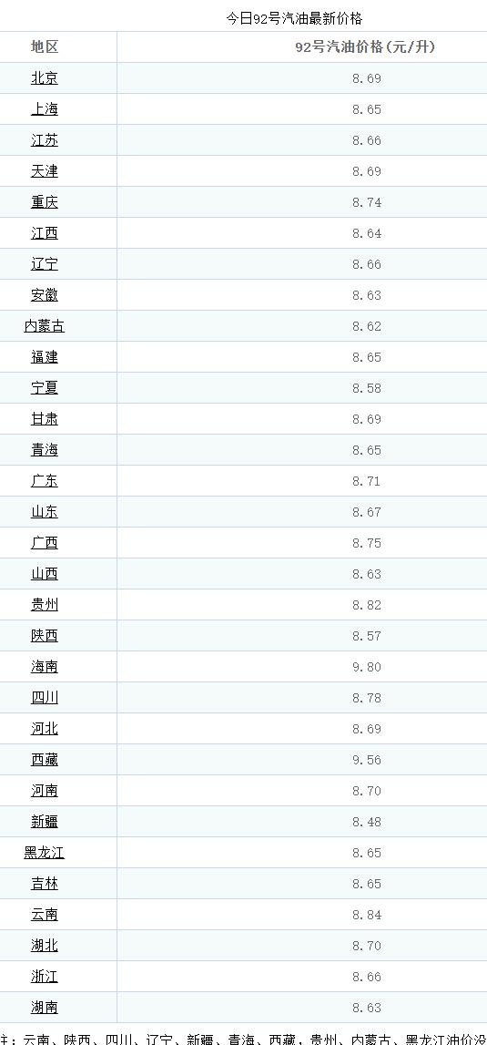 国际原油暴跌国内油价为何不跌,原油价格暴跌油价会下跌吗