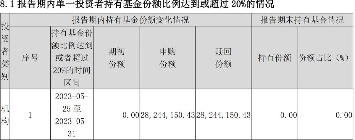 农银基金可以买吗,农银基金新基金