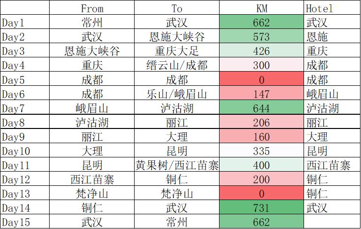 甲天下云贵环线,云贵川大环线