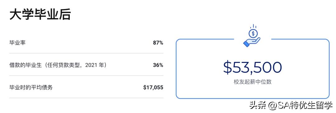 2024usnews全美最佳本科教学,usnews2023美国最佳大学