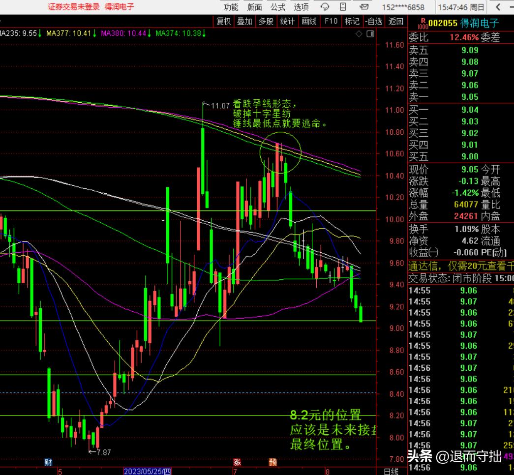 看图说话一点分析,6个图分析股票