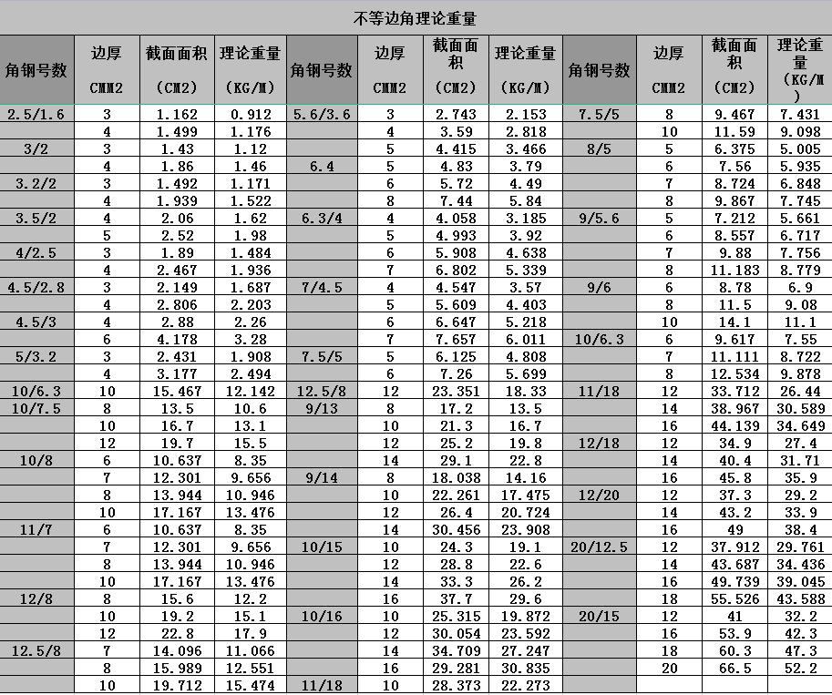 建筑工程钢材价格调差参考标准,建筑工程钢材含量指标标准