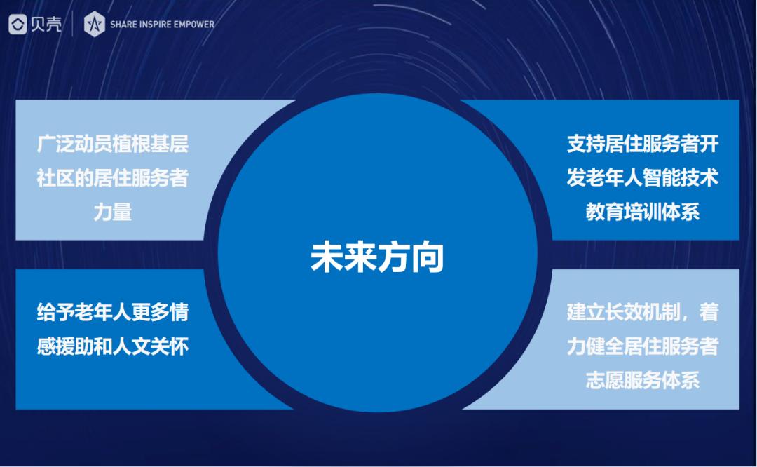 娴院演讲田雯：“我来教您用手机”社区公益项目