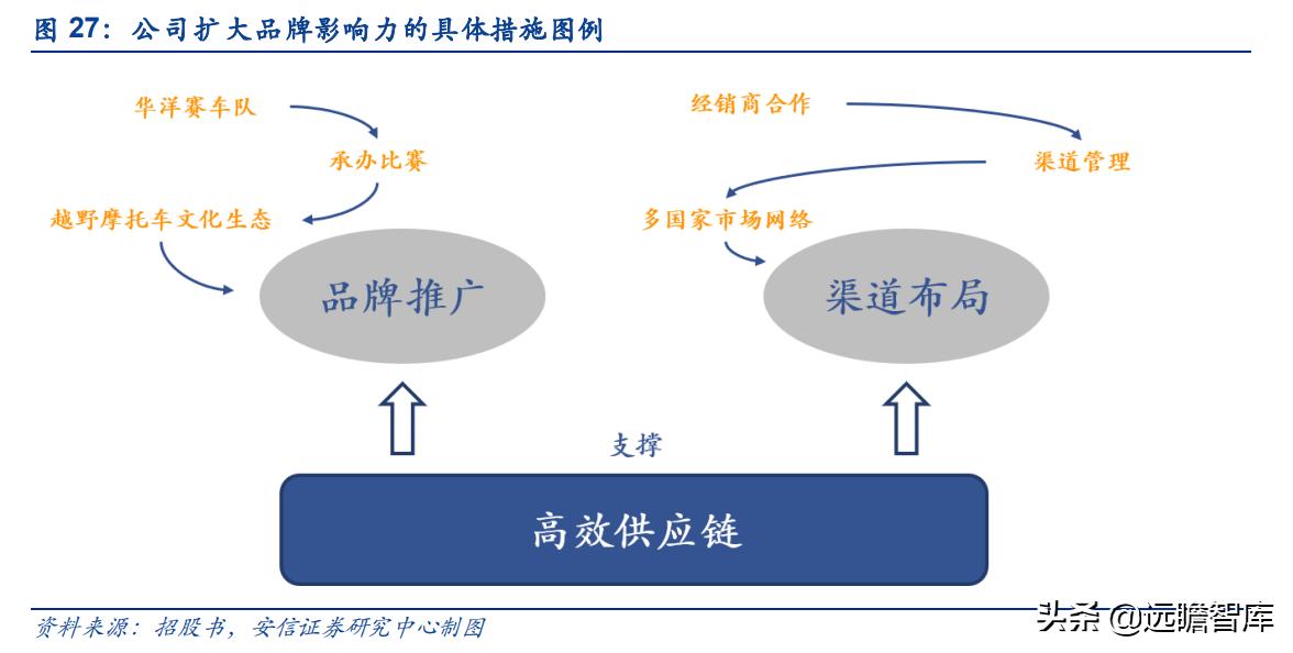 华洋赛车股份有限公司官网,2021重庆摩博会华洋赛车