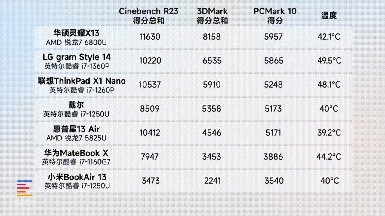 华硕预热轻薄本新品极简主义设计,华硕又炫酷又轻薄的笔记本
