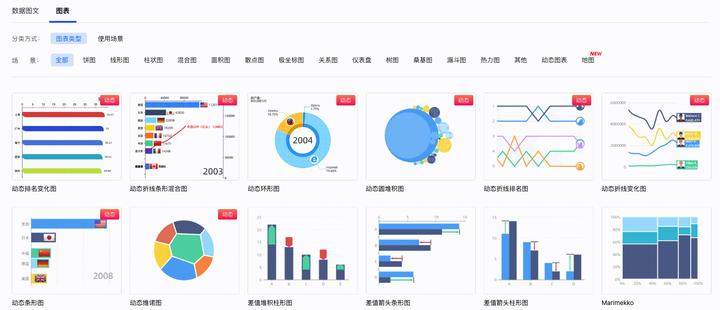 推荐几款好用数据分析工具,电商数据分析最常用工具app