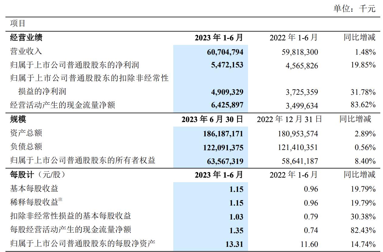 中兴通讯前三季度营收总收入,中兴通讯营收首次破亿