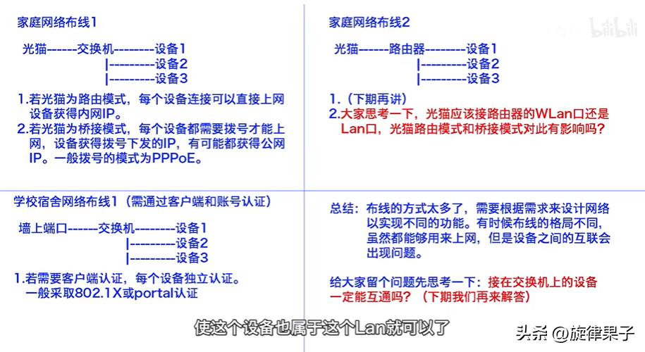 光猫和路由器一体怎么全屋覆盖,家用光猫接路由器好还是交换机好