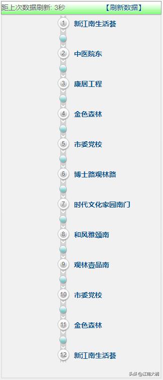 昆山地铁直达,去昆山有地铁怎么坐