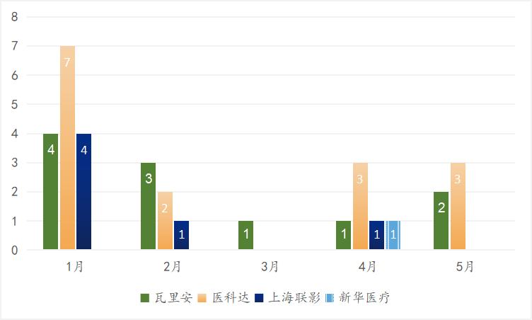 2022年放疗,放疗设备全国医院排名