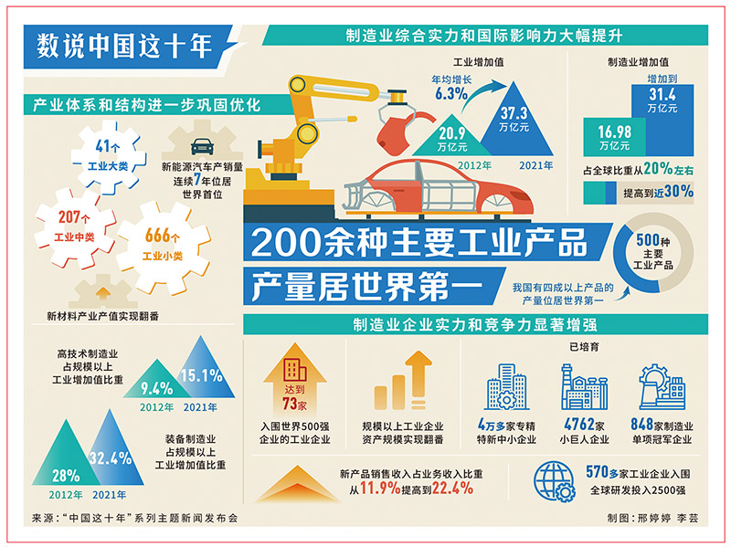 深刻理解新发展阶段,深入理解新发展理念读后体会
