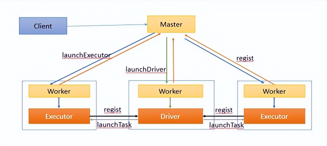 云原生如何和k8s结合,云原生k8s管理方法