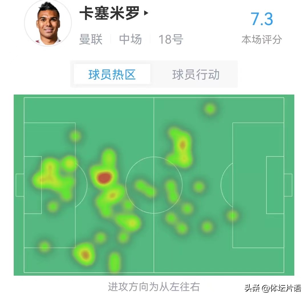 滕哈赫快速反攻,卡塞米罗受伤之时滕哈赫下课