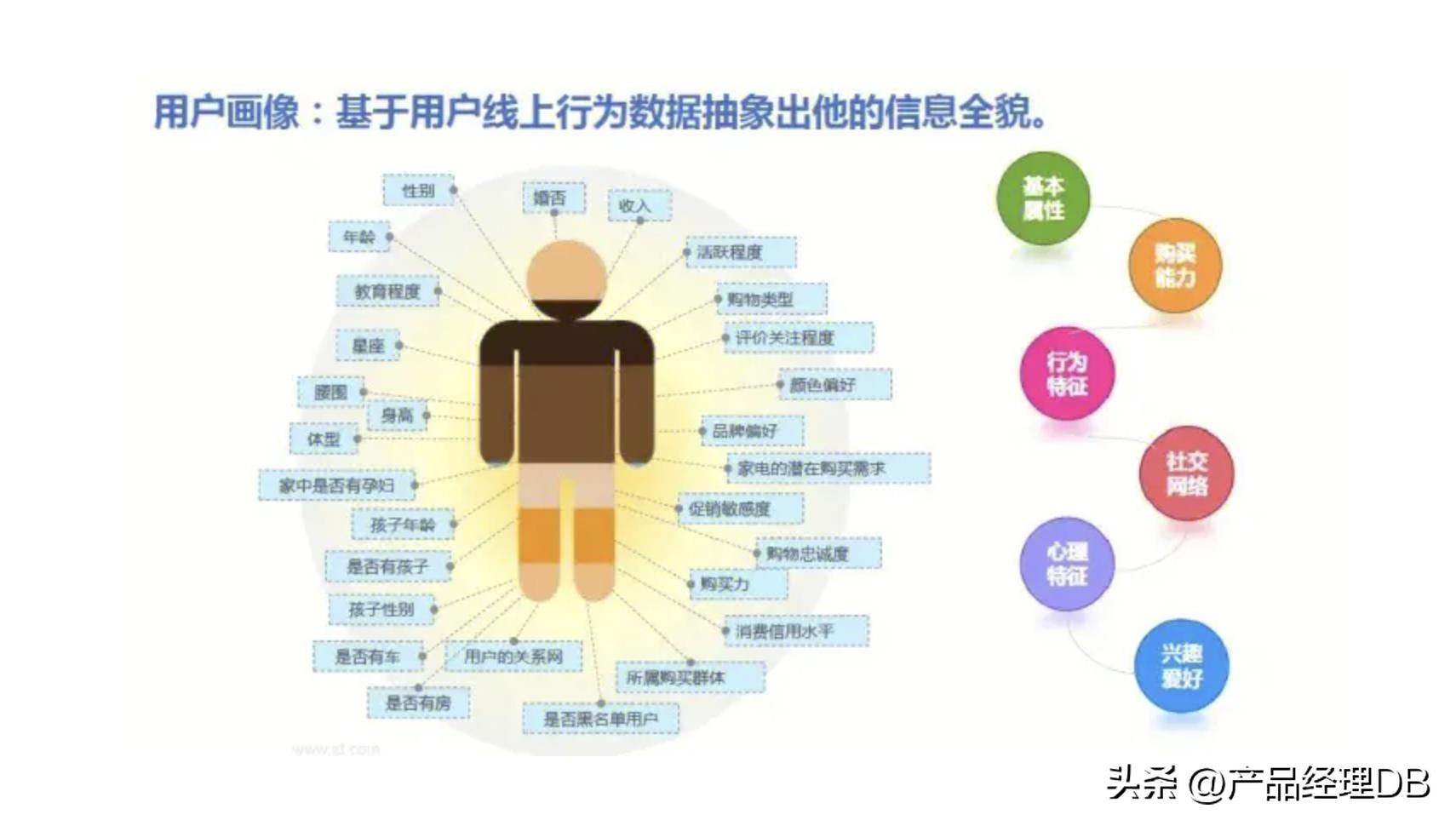 用户画像怎么做,短视频用户画像