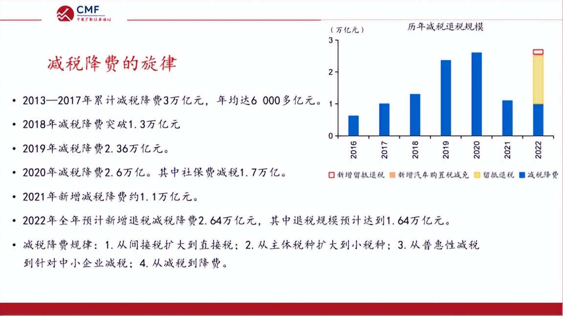 聚焦财政改革,聚焦深化财税体制改革
