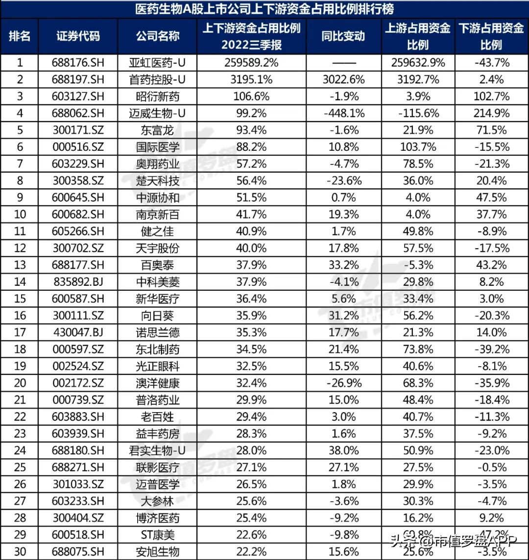 十大生物医药股上市公司,中国a股医药龙头股