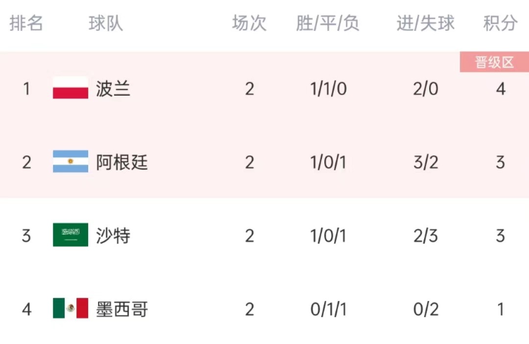 世界杯巴西2026预选赛最新消息,巴西世界杯淘汰赛赛程