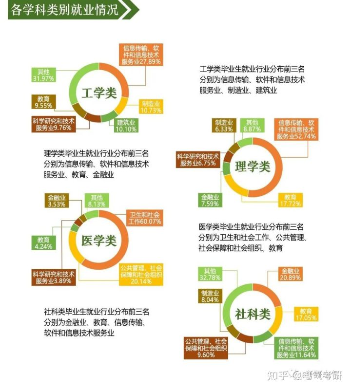 电气考研·院校篇｜东南大学