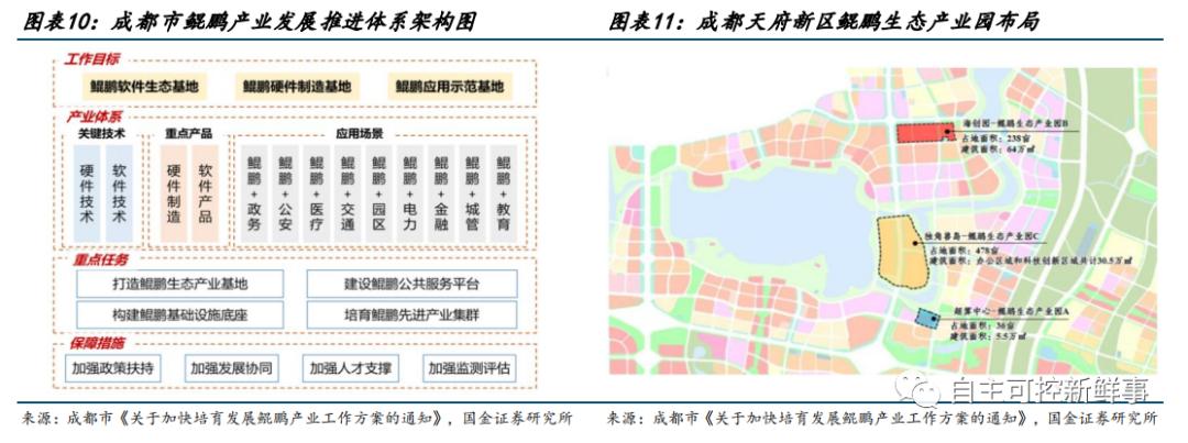 国产六大cpu,国产六大cpu上市公司排名