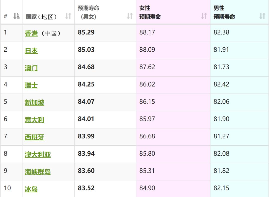 瑞典医疗真的免费吗,北欧医疗