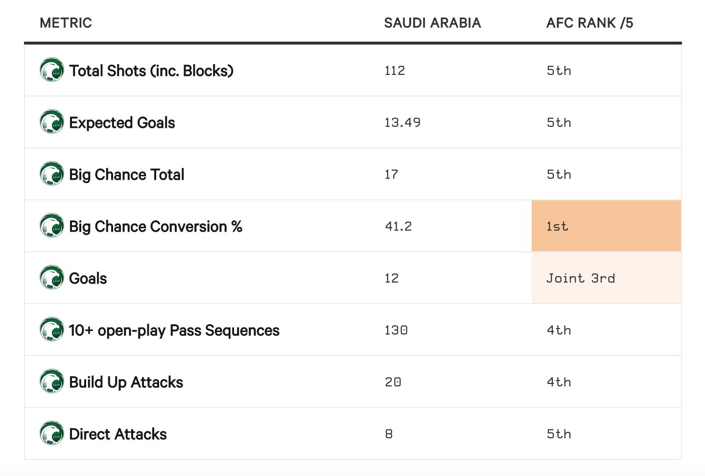 世界杯c组第二轮阿根廷解说,世界杯c组出线分析沙特