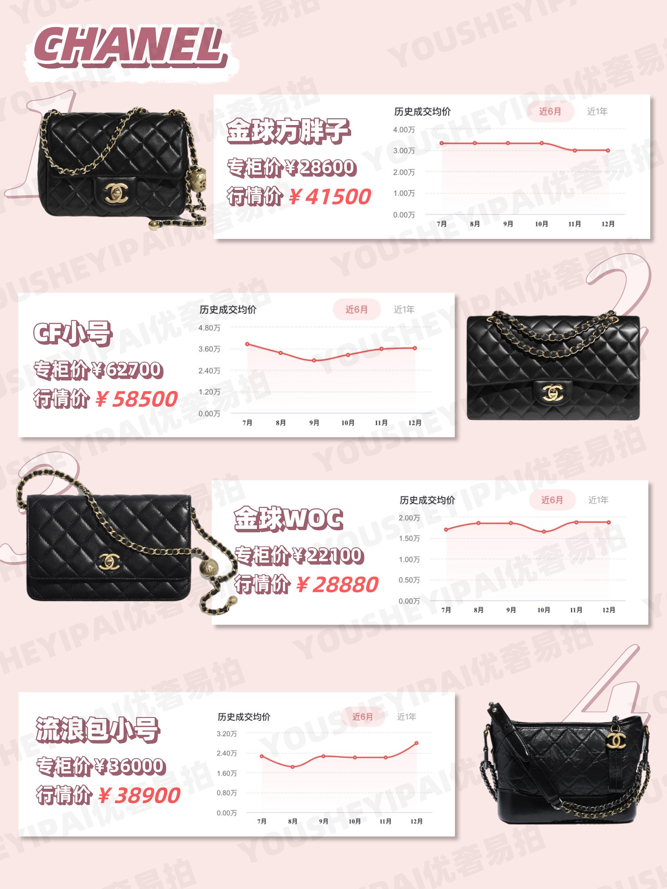 最实用的大牌包包二手价格,奢侈品二手包包回收价格查询