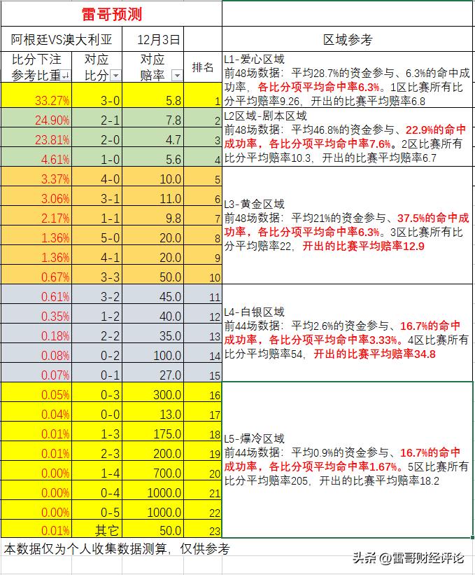 下单数量和实际到货数量表格,下单量对比分析
