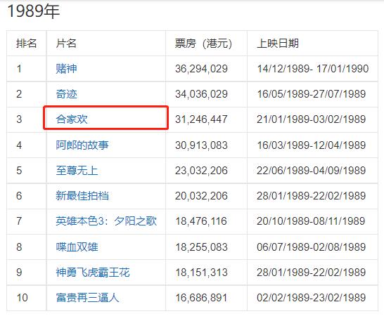 1989年,竟诞生了如此多的经典港片!【香港电影风云二十年】