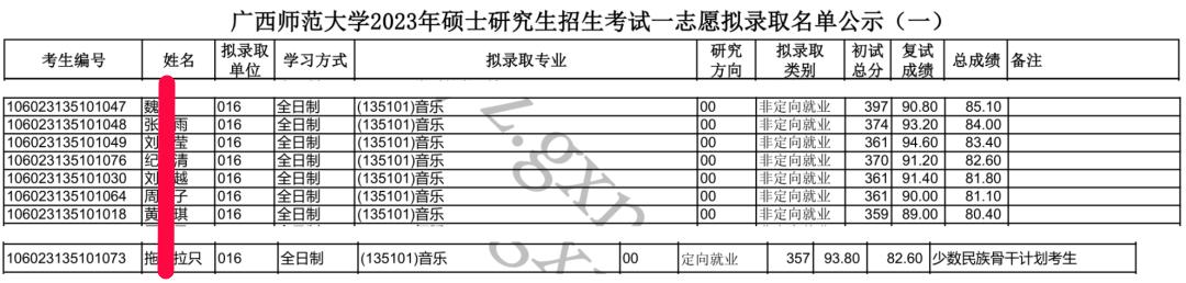 广西师范大学音乐专硕，2023考研难度及复试录取情况分析