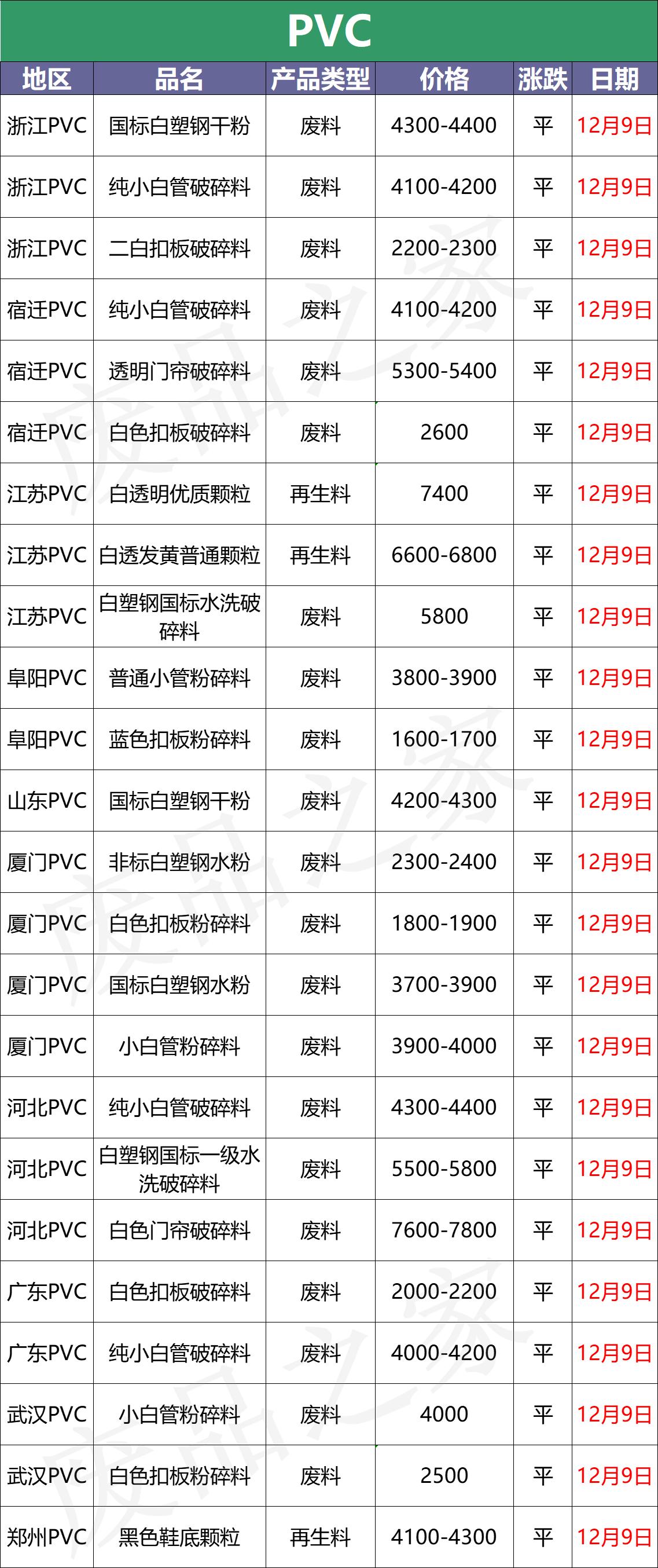 国际原油12月10日走势,12月2号原油今日行情