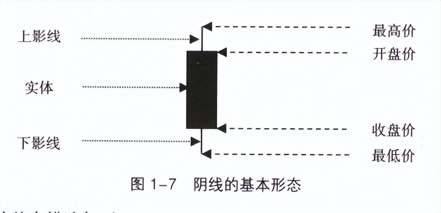 宇哥带你学access视频教程,宇哥教你学数学
