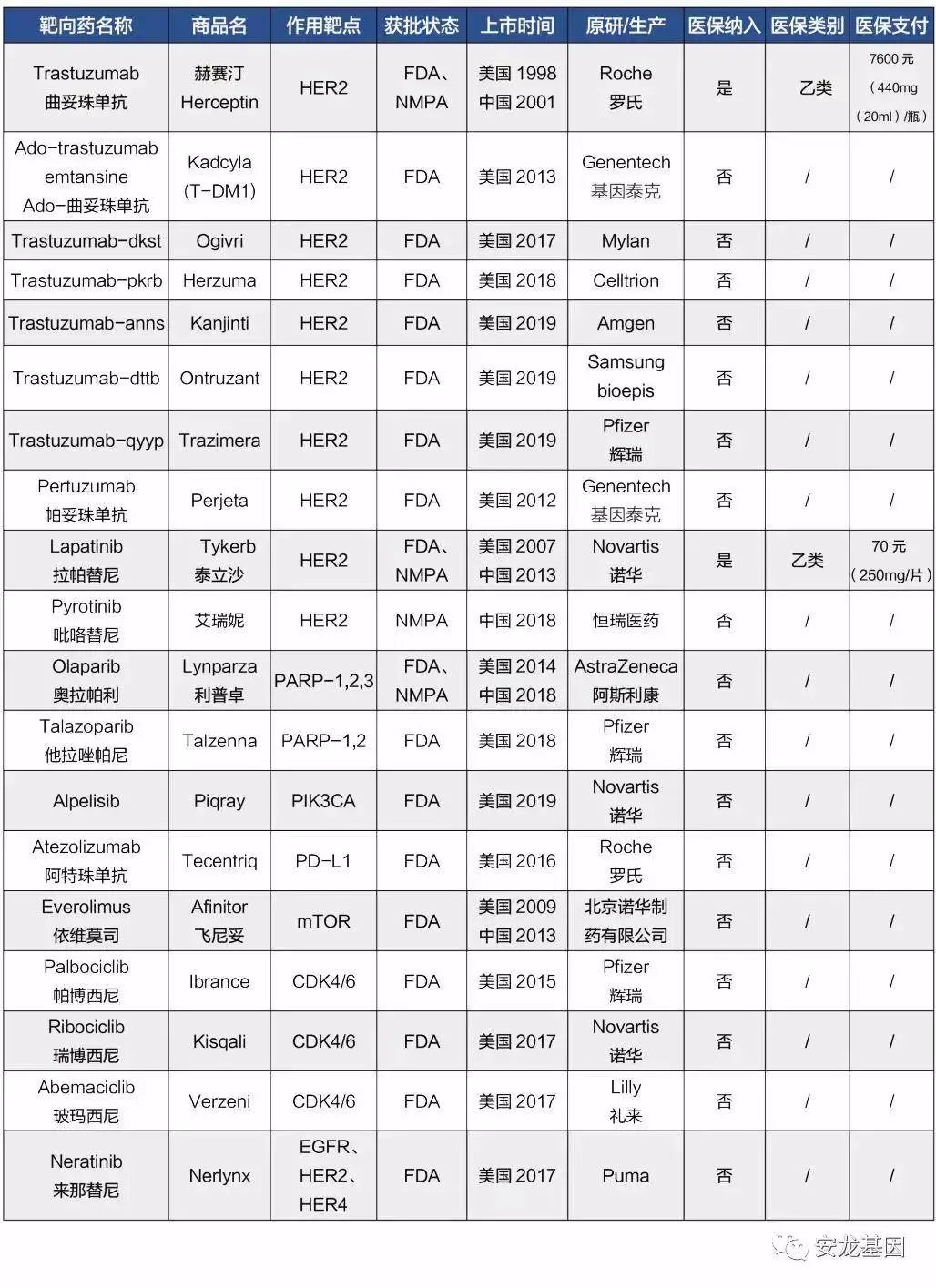 肿瘤靶向药的副作用,肿瘤靶向药治疗