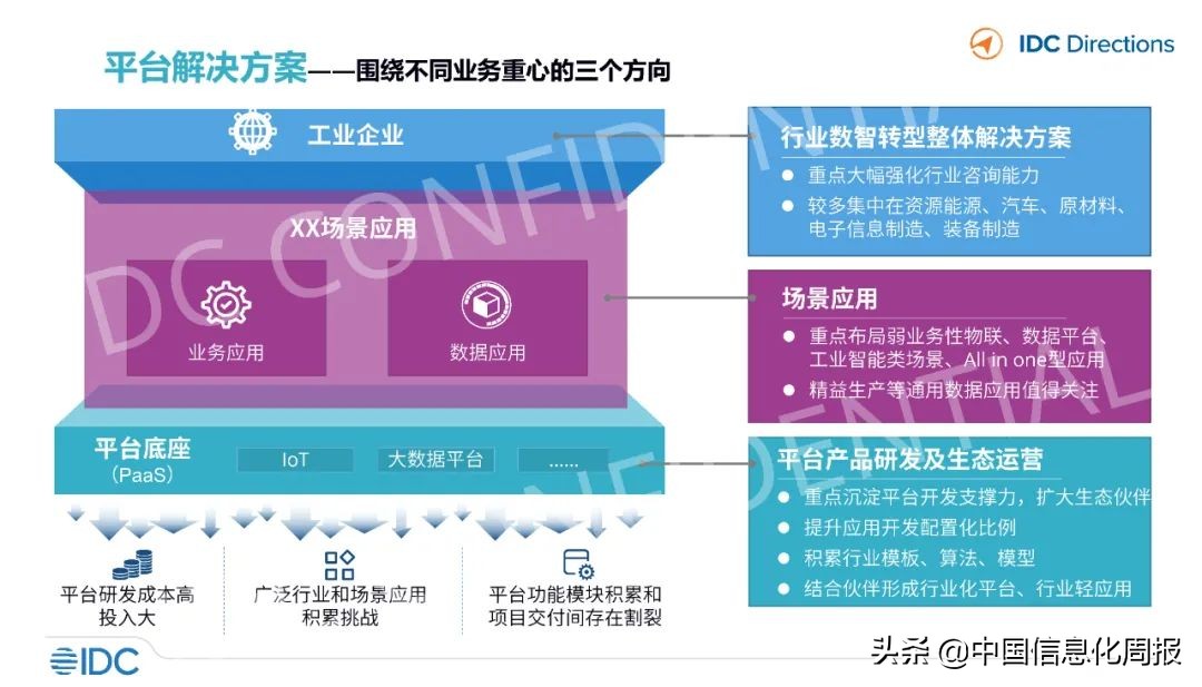 工业互联网应用案例ppt,工业软件与互联网软件区别巨大