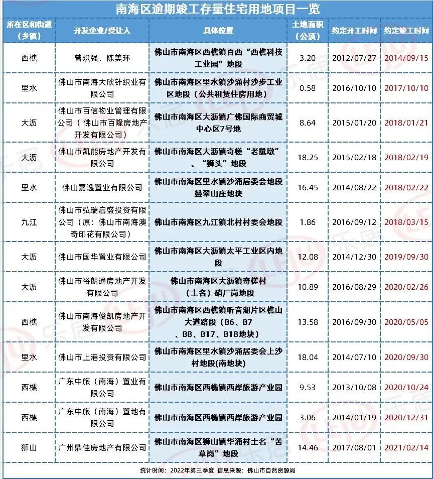 佛山一共多少套存量房,佛山多少套存量房