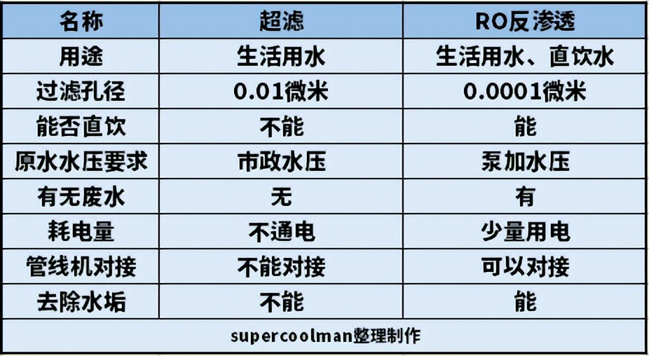 净饮机5款主流产品横评,5款最火净饮机直评