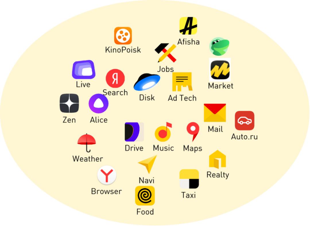 想在俄语市场获客，Yandex了解一下！